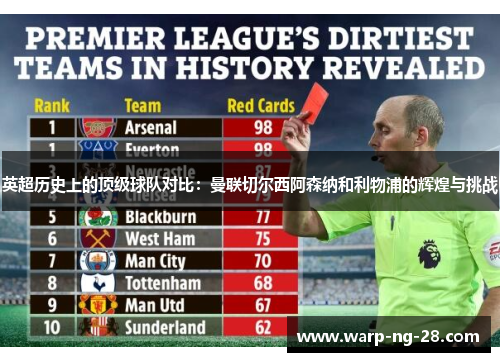 英超历史上的顶级球队对比:曼联切尔西阿森纳和利物浦的辉煌与挑战 英超历史上的顶级球队对比:曼联切尔西阿森纳和利物浦的辉煌与挑战