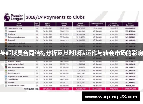 英超球员合同结构分析及其对球队运作与转会市场的影响 英超球员合同结构分析及其对球队运作与转会市场的影响