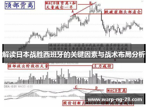 解读日本战胜西班牙的关键因素与战术布局分析