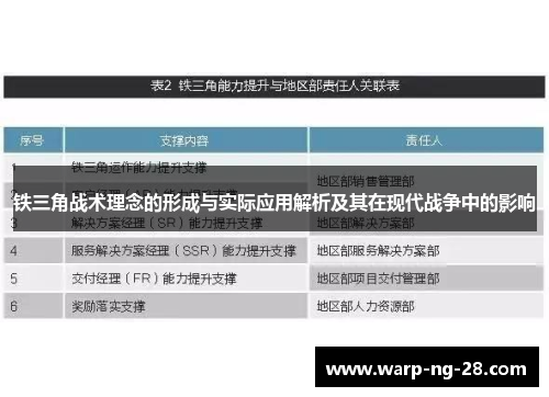 铁三角战术理念的形成与实际应用解析及其在现代战争中的影响