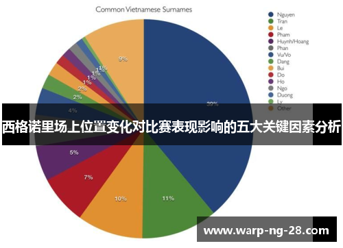 西格诺里场上位置变化对比赛表现影响的五大关键因素分析 西格诺里场上位置变化对比赛表现影响的五大关键因素分析
