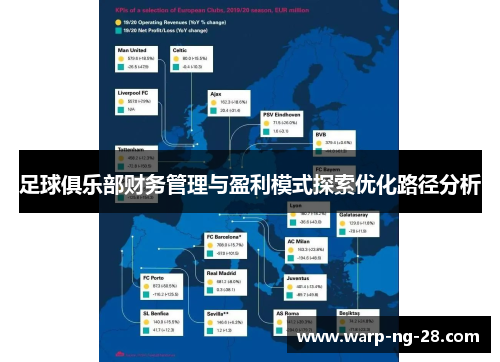 足球俱乐部财务管理与盈利模式探索优化路径分析 足球俱乐部财务管理与盈利模式探索优化路径分析