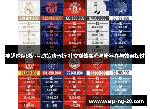 英超球队球迷互动策略分析 社交媒体实践与粉丝参与效果探讨 英超球队球迷互动策略分析 社交媒体实践与粉丝参与效果探讨